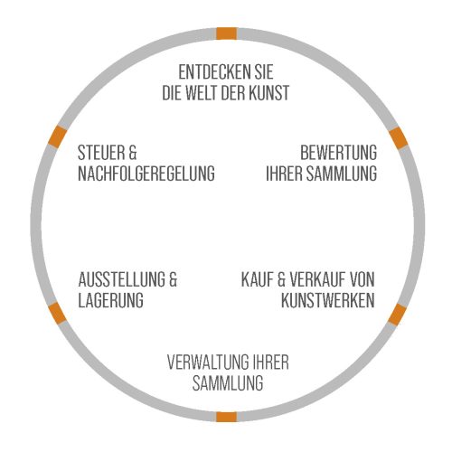 kubern services